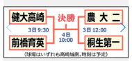 どっちが勝つ？！ 日記