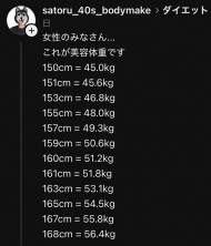 美容体重… 日記